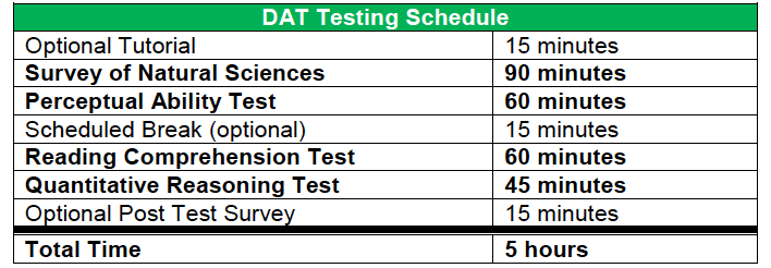 Test Lineup 