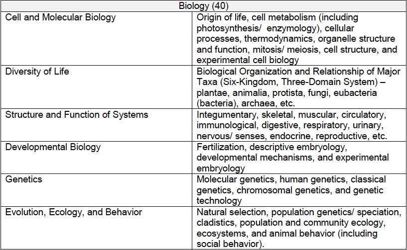 DAT biology topics
