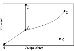 GenChem2_30